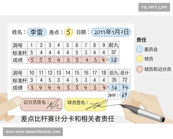 罚杆规则在高尔夫比赛中的应用与发展趋势分析